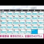 【速報】新型コロナ新規感染者　東京8292人　全国8万4375人　厚労省(2022年11月18日)