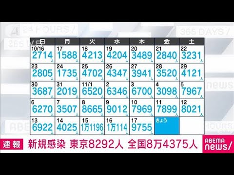 【速報】新型コロナ新規感染者　東京8292人　全国8万4375人　厚労省(2022年11月18日)