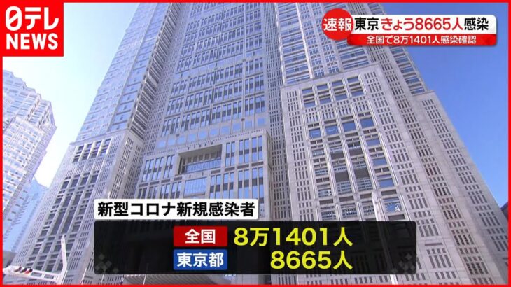 【新型コロナ】東京都8665人・全国8万1401人の新規感染確認 8日