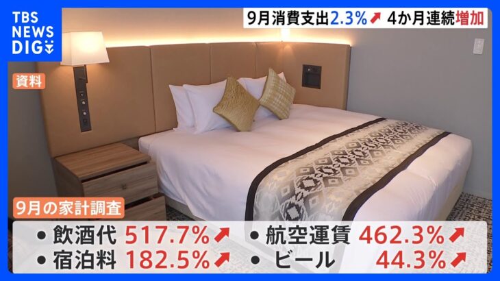 【速報】9月の家計調査プラス2.3％ 4か月連続プラスに…3年ぶり行動制限解除で「一般外食」「宿泊料」「交通費」が大きく増加｜TBS NEWS DIG