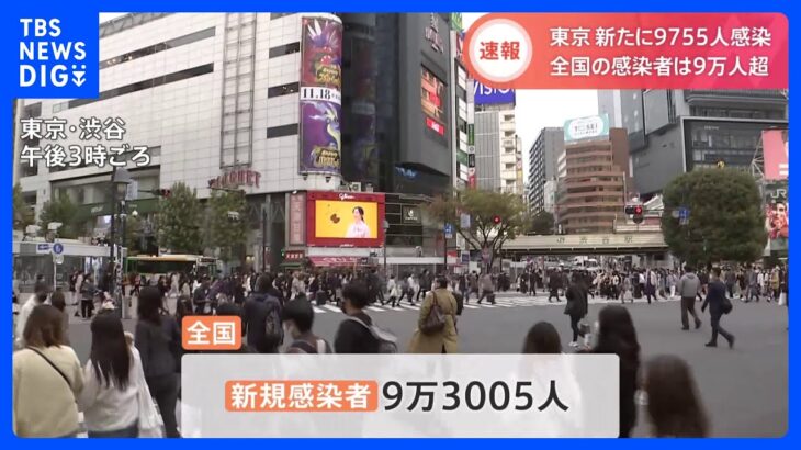 新型コロナ全国で9万3005人　東京都は9755人　3日ぶりに1万人割るも13日連続で前週同曜日を上回る　　　｜TBS NEWS DIG