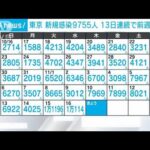 東京都の新規感染者は9755人　13日連続で前週上回る(2022年11月17日)