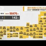 新型コロナ国内9万8476人感染　先週から2万人以上増(2022年11月28日)