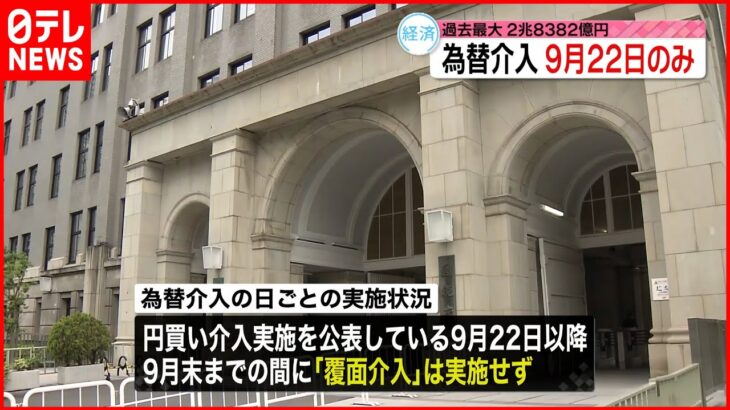 【9月期の為替介入】実施は9月22日の一日のみ 財務省が実績発表