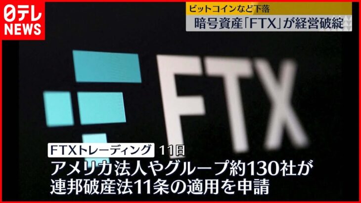 【経営破綻】「FTXトレーディング」が経営破綻　暗号資産の交換所を運営