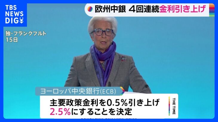 ヨーロッパ中央銀行　政策金利0.5％引き上げ　引き上げは4回連続｜TBS NEWS DIG