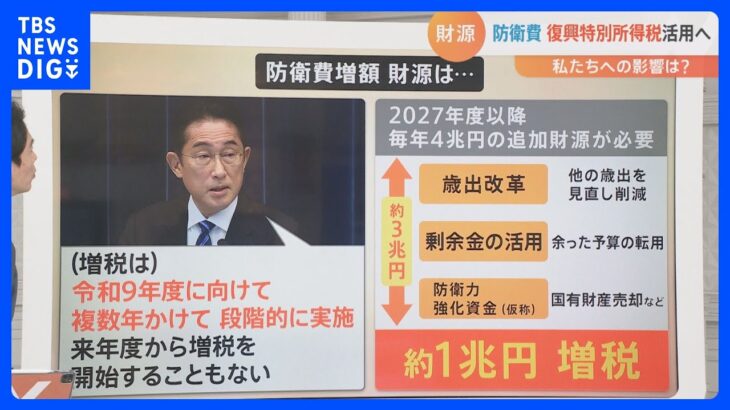 防衛費増額の財源の一部を増税で　「1兆円強」 3つの軸で検討　「法人税」「たばこ税」「復興特別所得税」｜TBS NEWS DIG