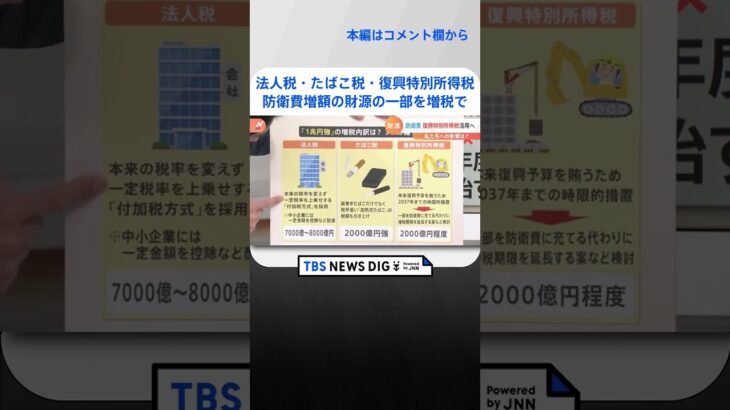 防衛費増額の財源の一部を増税で　「約1兆円」 3つの軸で検討　「法人税」「たばこ税」「復興特別所得税」｜TBS NEWS DIG #shorts