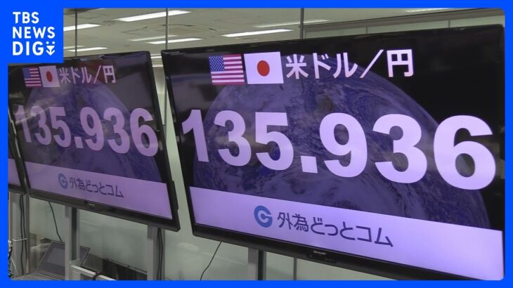 円相場　一時1ドル135円台に　8月下旬以来の円高　アメリカの利上げペース減速の観測で｜TBS NEWS DIG