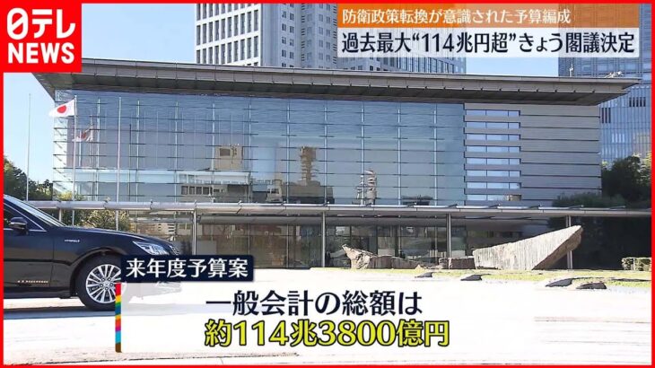 【閣議決定へ】過去最大“114兆円超”来年度予算案 防衛政策転換意識の予算編成に