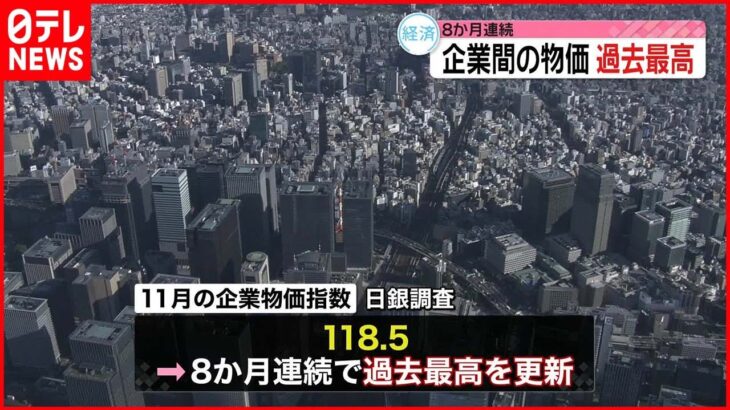 【11月の企業物価指数】8か月連続で過去最高を更新