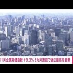 【速報】11月の国内企業物価指数は前年比＋9.3％　8カ月連続で過去最高を更新　日銀(2022年12月12日)