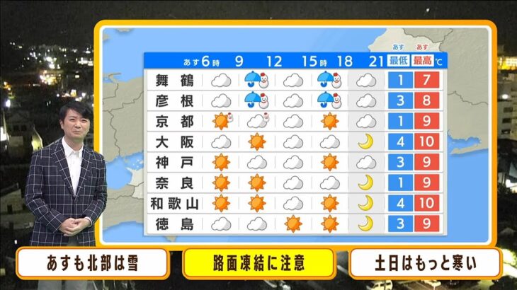 【12月15日(木)】木曜日の朝は路面凍結注意！北部では雪や雨　土日はもっと寒く【近畿地方】