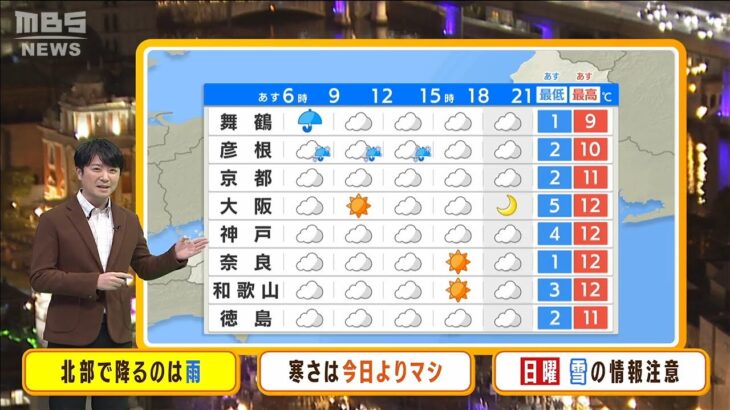 【12月16日(金)】金曜日の日中は少し寒さ和らぐ　土日は『極寒』で日曜は大雪のおそれ【近畿地方】