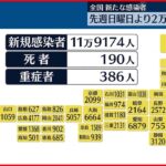 【新型コロナ】東京で新たに1万2163人の感染確認　全国は11万9174人