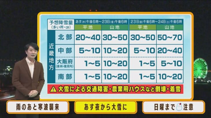 【12月22日(木)】木曜夜から日曜にかけて『大雪のおそれ』大阪府内でも平地で積雪か【近畿地方】