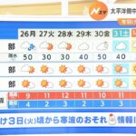 【12月26日(月)】日本海側は「時雨」　この先は太平洋側を中心に晴れの年越しか【近畿地方】