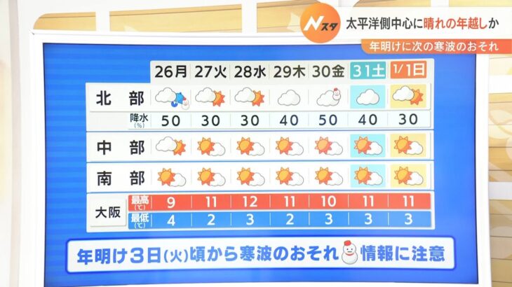 【12月26日(月)】日本海側は「時雨」　この先は太平洋側を中心に晴れの年越しか【近畿地方】