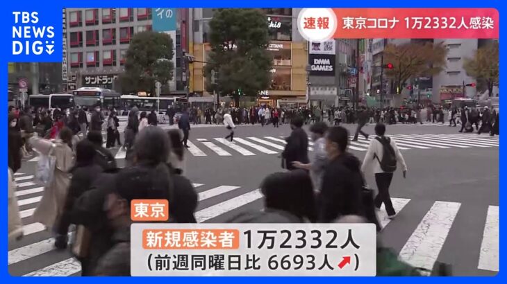 新型コロナウイルス　東京で新たに1万2332人の感染者　7日連続で前週同曜日を上回る｜TBS NEWS DIG
