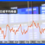 東証で大納会　日経平均株価は1年で約2700円下げ　世界情勢に振り回された1年｜TBS NEWS DIG