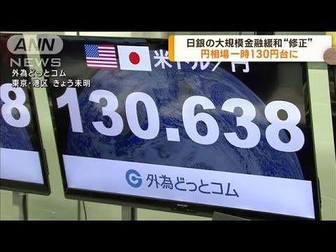 日銀の金融緩和策変更受け　円相場は一時130円台に(2022年12月21日)