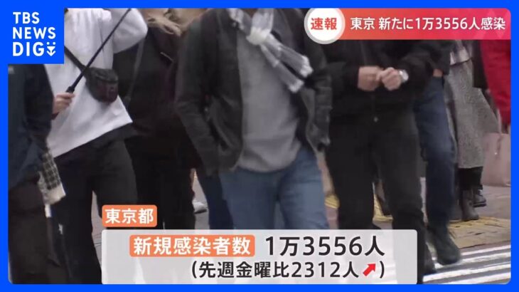 新型コロナ　東京で1万3556人の感染確認　全国では12万7090人の感染　厚労省｜TBS NEWS DIG