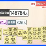 新型コロナ　全国の新規感染者14万8784人　東京は1万4525人｜TBS NEWS DIG