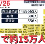 【ニュースライブ】全国で新たに14万9665人、東京で1万5403人の感染確認　新型コロナ l アメリカで記録的な寒波　35人死亡　停電もなど―― 最新ニュースまとめ（日テレNEWS）