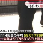 【冬のボーナス】前年比1万5000円以上プラスも…コロナ禍前の水準には戻らず