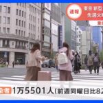 東京で1万5501人感染、先週から821人増　重症21人、死者19人　新型コロナ　厚労省｜TBS NEWS DIG