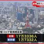 【新型コロナ】東京都内1万7332人・全国17万3336人の新規感染確認 先週金曜より増加 23日