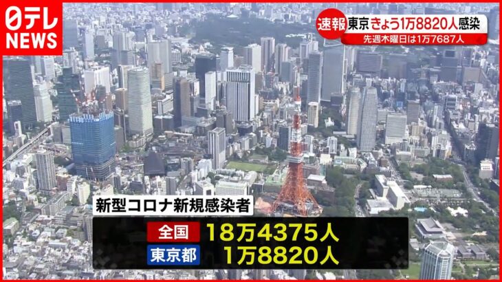 【新型コロナ】東京で1万8820人・全国で18万4375人の新規感染確認 ともに先週木曜より増加 22日