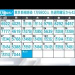 新型コロナ 東京の新規感染1万9800人 前週より4299人増加(2022年12月13日)