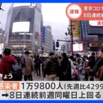 新型コロナ　東京都新規感染者1万9800人　8日連続前週同曜日を上回る｜TBS NEWS DIG