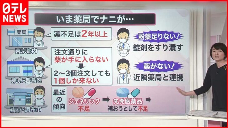 【解説】ジェネリック医薬品“供給不足”2年以上…いつまで続く？ その背景は