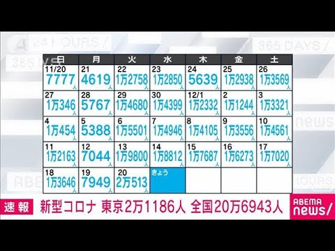 【速報】新型コロナ新規感染　東京2万1186人　全国20万6943人　厚労省(2022年12月21日)
