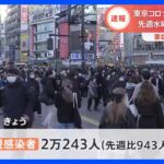 新型コロナ新規感染者　東京都新規感染者2万243人｜TBS NEWS DIG