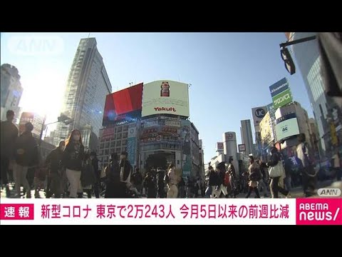 【速報】東京の新規感染2万243人　全国で21万6219人　新型コロナ(2022年12月28日)