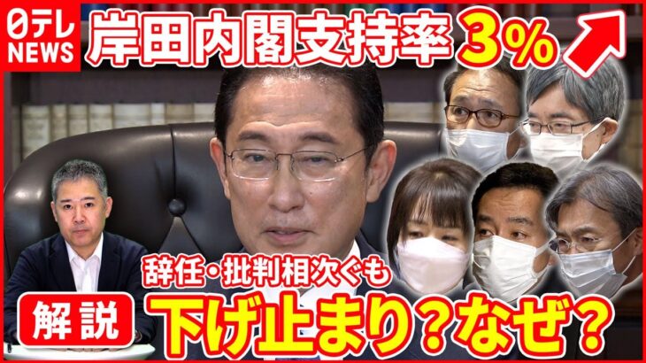 【政治解説】なぜ？岸田内閣 支持率3%増 “下げ止まり”の理由は？