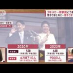 3年ぶりの一般参賀は？天皇ご一家お揃いに　ウィズコロナで人数制限(2022年12月9日)