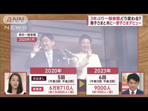 3年ぶりの一般参賀は？天皇ご一家お揃いに　ウィズコロナで人数制限(2022年12月9日)