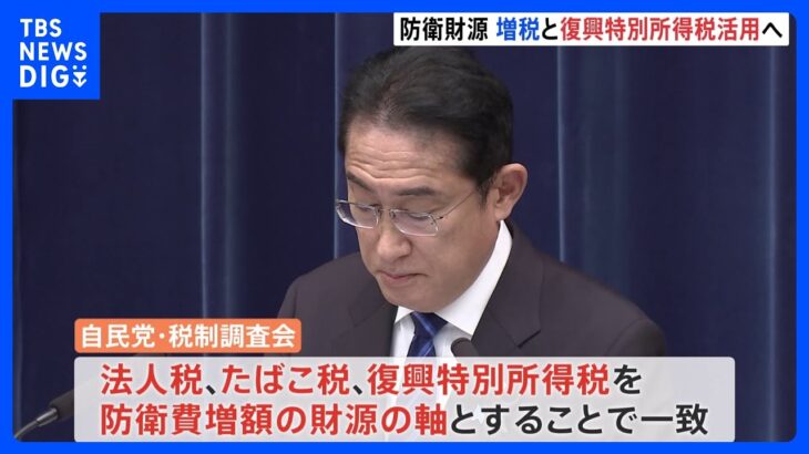 防衛費増額で増税　法人・たばこ・復興所得の3税を活用する方向で調整｜TBS NEWS DIG