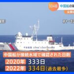 中国船の確認日数 過去最多334日に 尖閣諸島周辺の接続水域｜TBS NEWS DIG