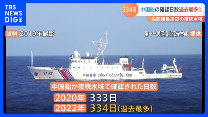 中国船の確認日数 過去最多334日に 尖閣諸島周辺の接続水域｜TBS NEWS DIG
