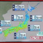 【天気】日本海側は広く雪や雨 太平洋側は晴れ間も関東と東北は雲広がりやすい 北海道は猛吹雪に警戒