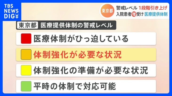 東京都モニタリング会議 医療提供体制の警戒レベル引き上げ｜TBS NEWS DIG