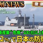 【防衛産業の行方】防衛費増額の一方で･･･日本の防衛産業に迫る危機とは【深層NEWS】