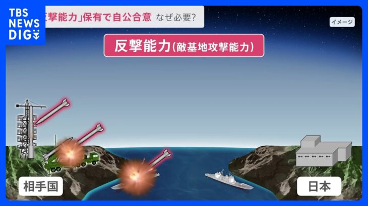 「反撃能力」保有で自民・公明が合意　安全保障政策の大転換…“いつの間にか合意”懸念の声も｜TBS NEWS DIG