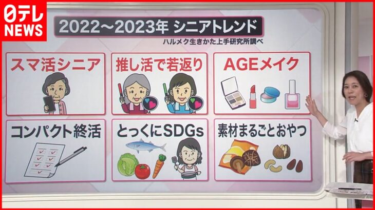 【解説】今年のシニアトレンド「推し活で若返り」…107歳もJリーグ応援！試合翌日は「血圧安定」