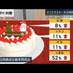 「下がるのはモチベーションだけ」クリスマスケーキの材料が軒並み高騰　家計に影響(2022年12月7日)